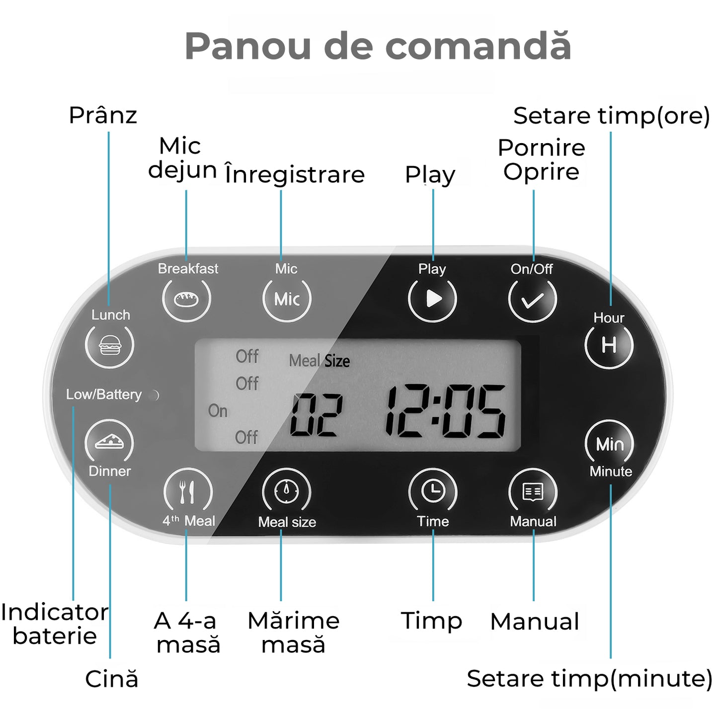 Hranitor automat pentru caini si pisici cu inregistrare vocala , 4.5L, HoneyPet